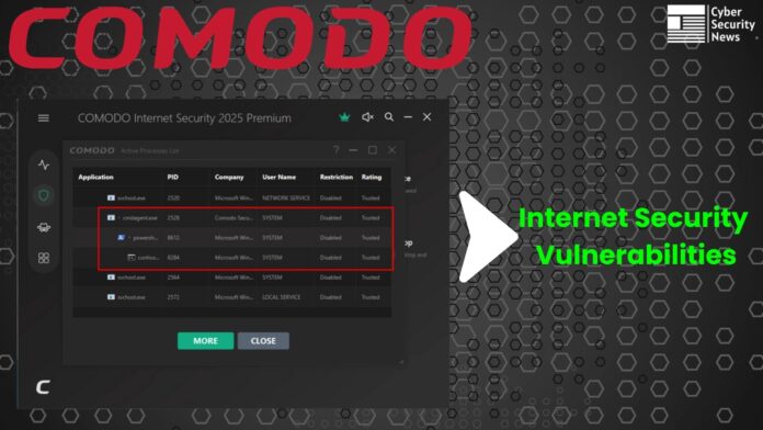Comodo Internet Security 2025 Vulnerabilities Execute Remote Code With SYSTEM Privilege