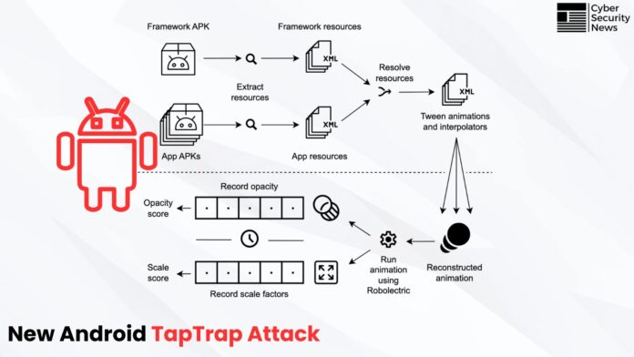 New Android TapTrap Attack Let Malicious Apps Bypass Permission and Carry out Destructive Actions